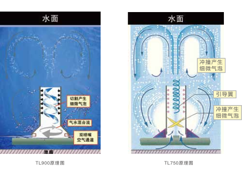 旋流曝氣器結(jié)構(gòu)
